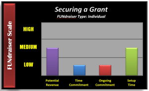 FUNdraising Scale - 006 SG