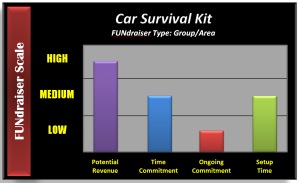 FUNdraising Scale - 007 CSK